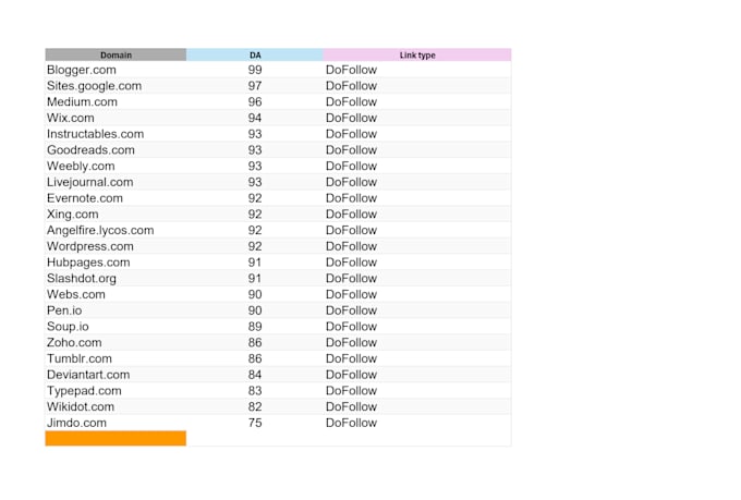create high quality blog comments backlinks with high da pa
